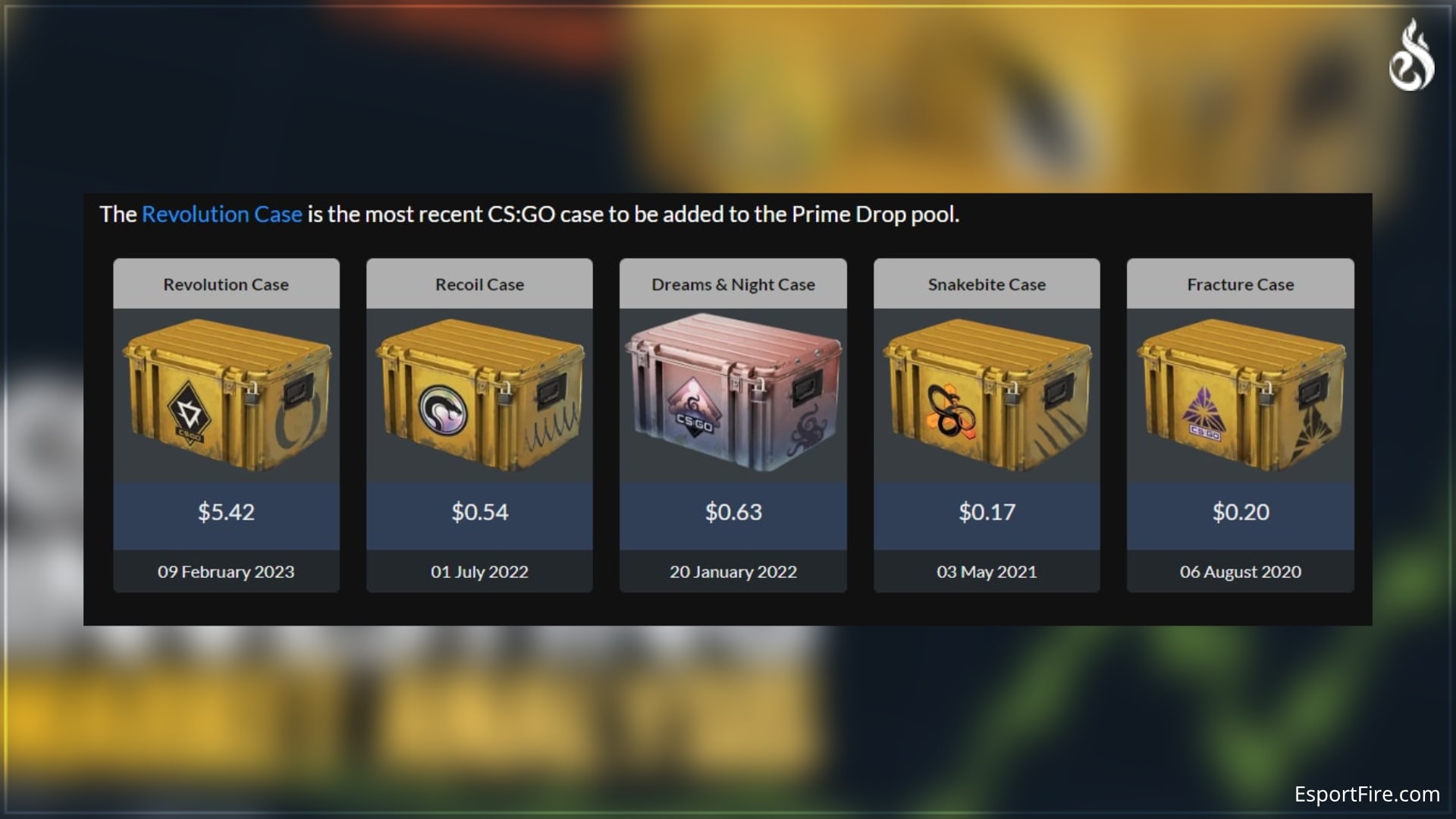 CSGO Case Investing Drop Pool, New Case, Price Increases