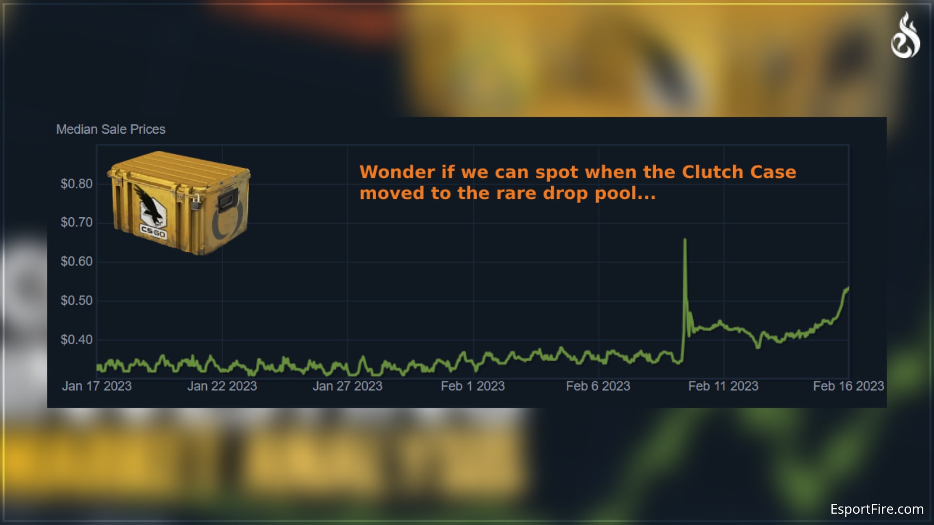 When will the next CSGO case come out in 2023? 