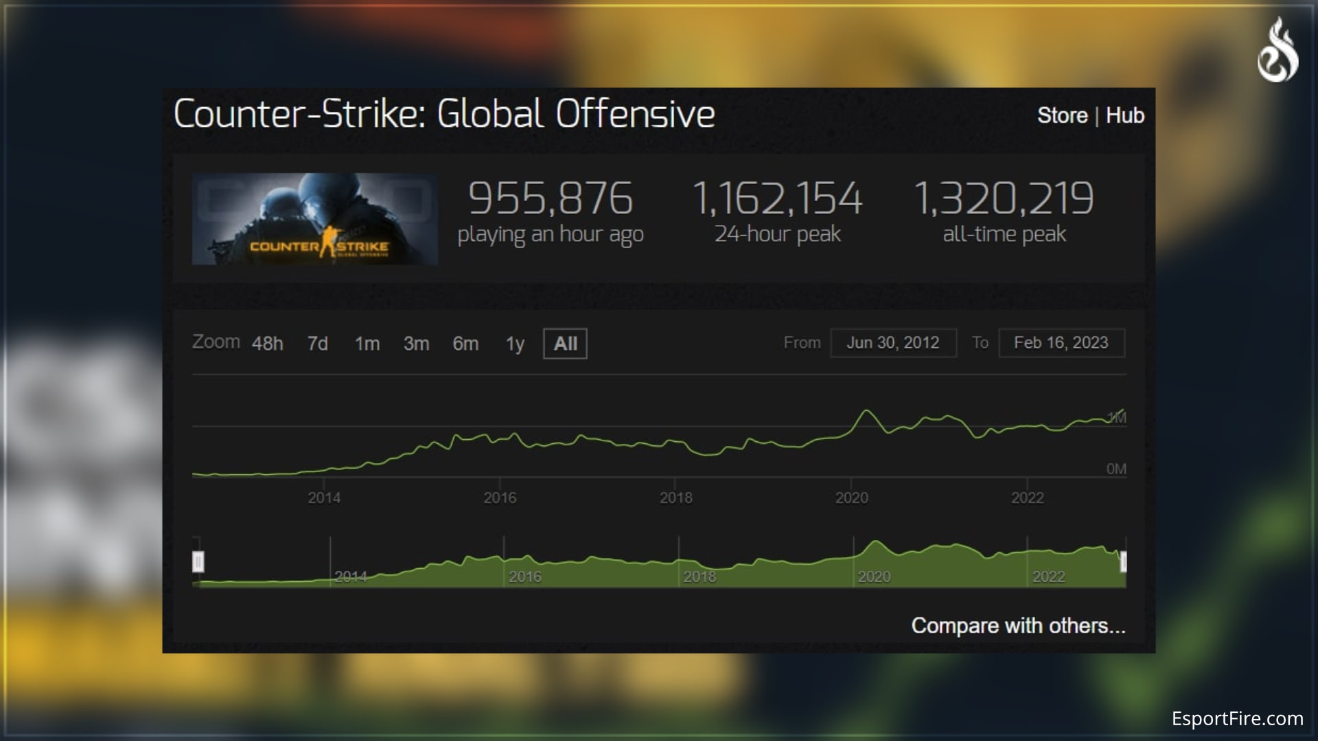 Counter-Strike: Global Offensive – Steam Addicts