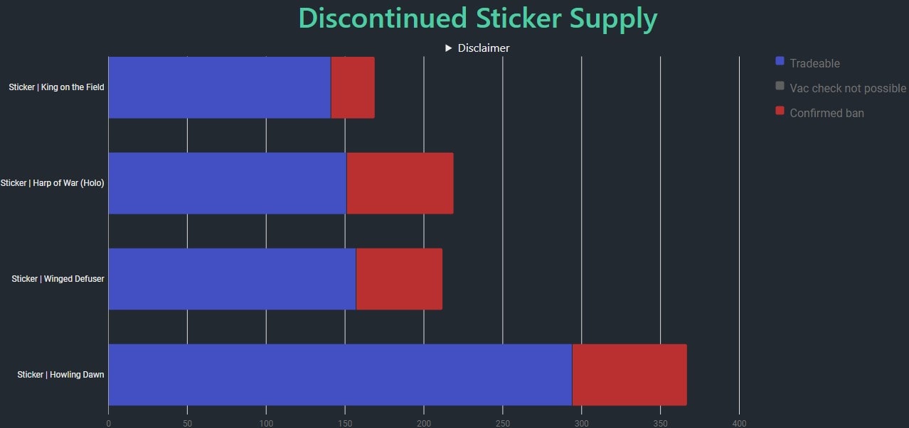 CS:GO Winged Defuser Supply